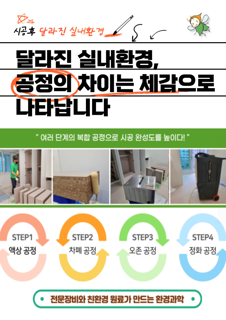반딧불이 새집증후군 특허 4단계 시공 공정 요약 이미지